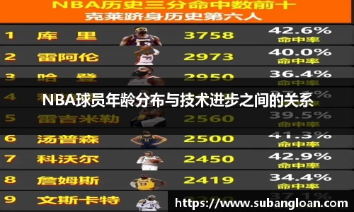 NBA球员年龄分布与技术进步之间的关系