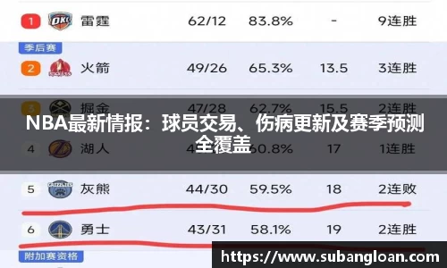 NBA最新情报：球员交易、伤病更新及赛季预测全覆盖